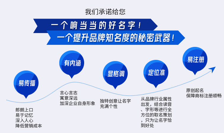 公司名稱-蘇州注冊公司